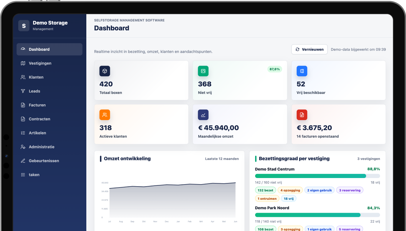 Voorbeeld van het Selfstore Software dashboard met bezetting, omzet en klanten