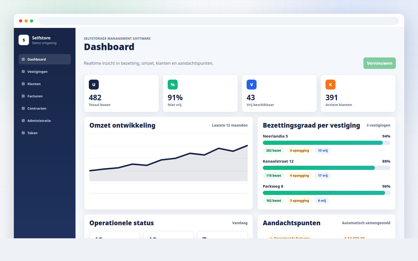 Dashboard van Selfstore Software met fictieve bezetting, omzet en aandachtspunten